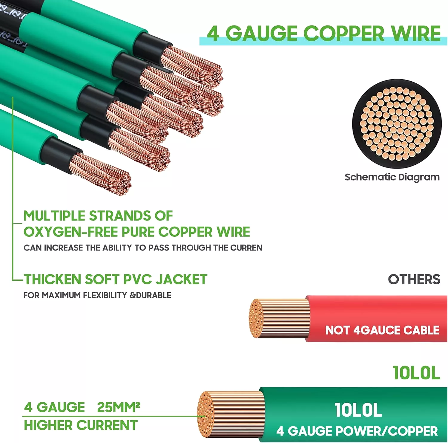 Golf Cart Battery Cables 36 and 48 Volt 4 Gauge Copper Wire For EZGO TXT - 10L0L