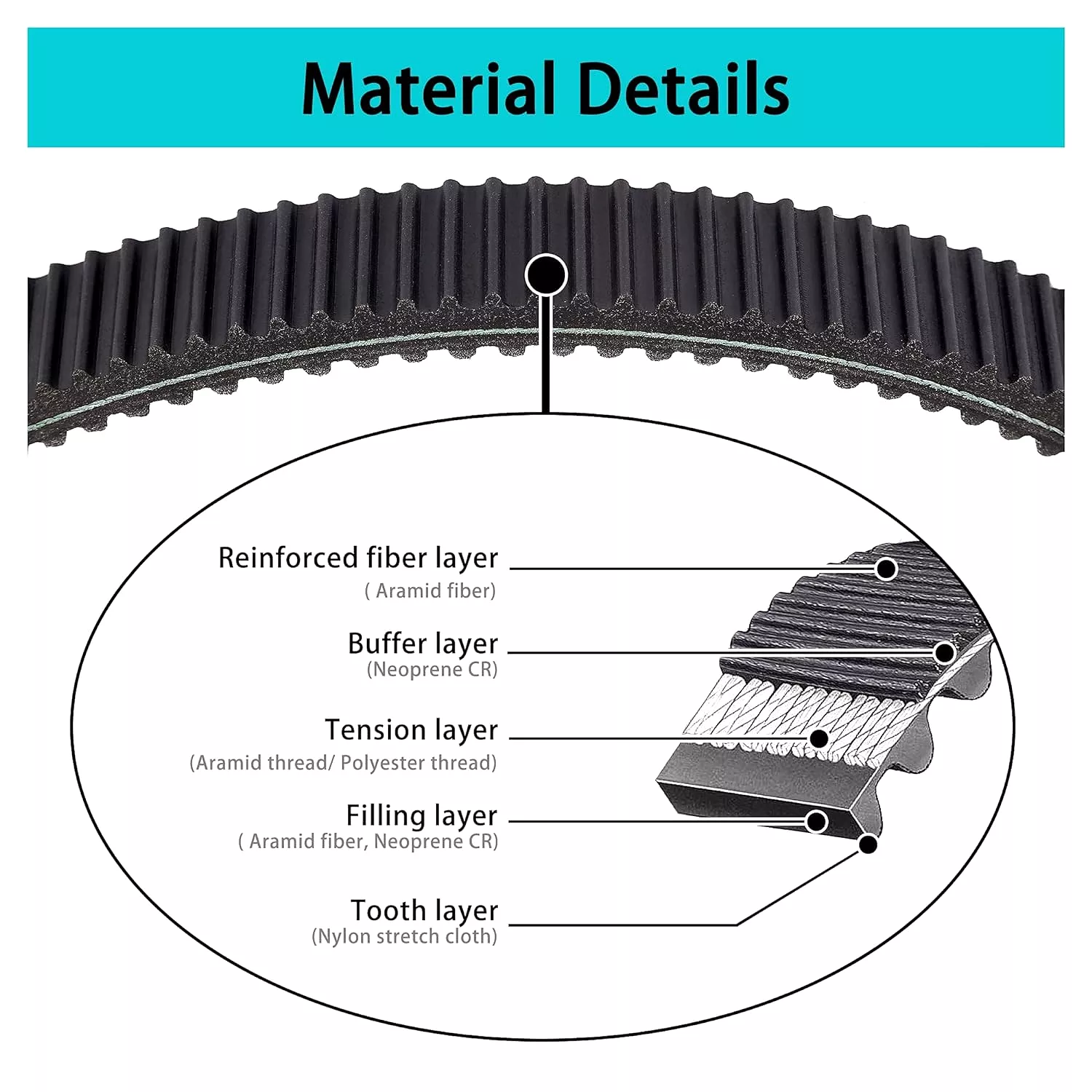 Golf Cart Drive Belt For EZGO TXT RXV 2010-up Kawasaki Engine Models - 10L0L