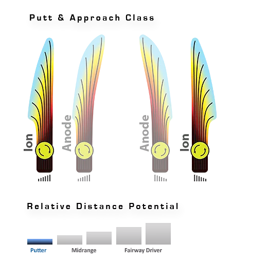 MVP Ion Electron Putt & Approach