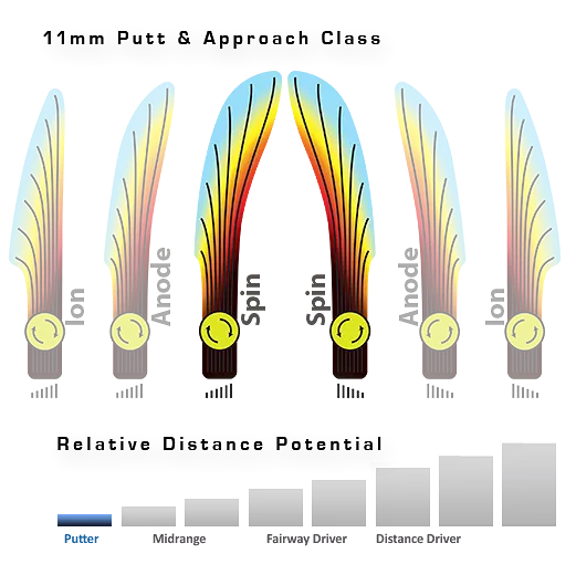 MVP Spin Electron Putt & Approach